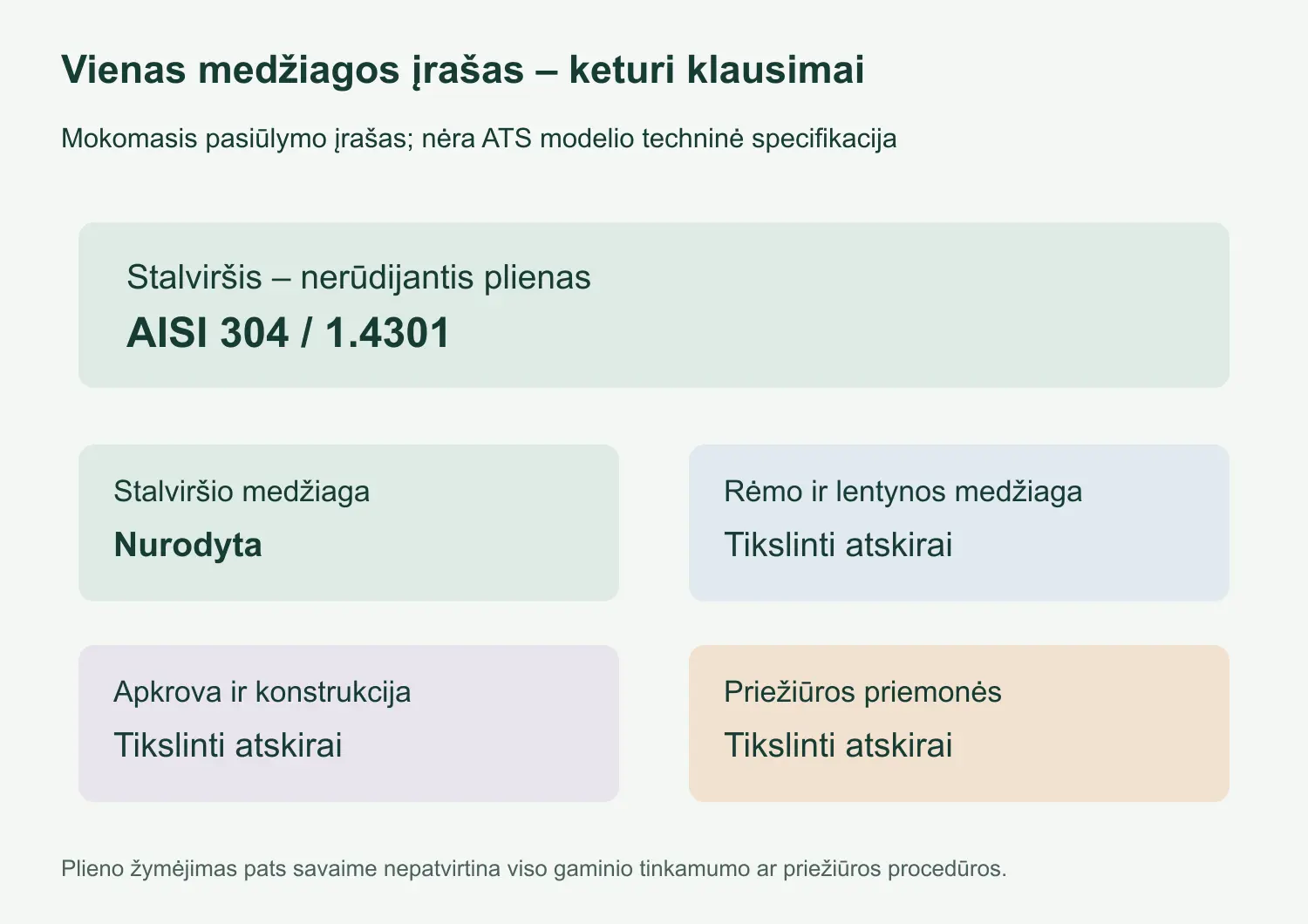 Mokomasis AISI 304 ir 1.4301 stalviršio įrašas: medžiaga nurodyta, rėmas, apkrova ir priežiūra tikslinami atskirai